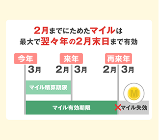 セブンマイルプログラム に対応 西武 そごう公式アプリ 西武 そごう