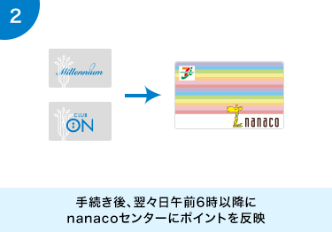 クラブオンミレニアムカード西武そごう