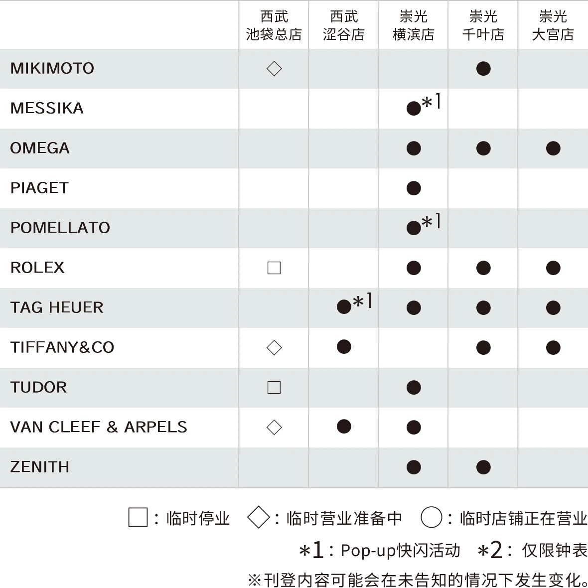 珠宝首饰、钟表