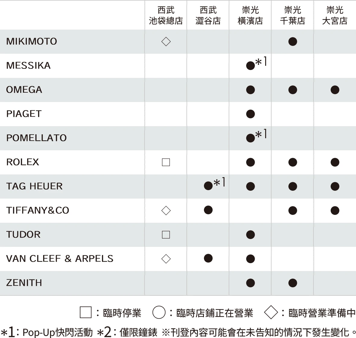 珠寶飾品・鐘錶