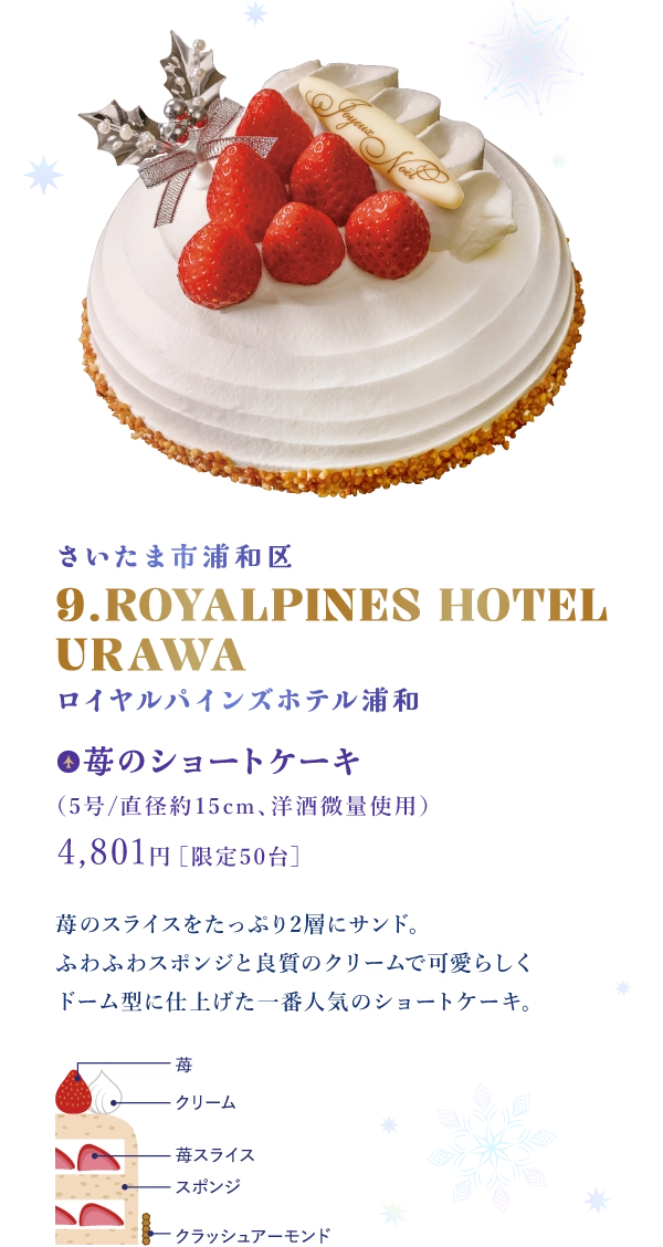 さいたま市浦和区 9.ROYALPINES HOTEL URAWA ロイヤルパインズホテル浦和：苺のショートケーキ