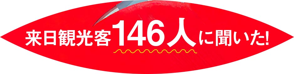 来日観光客146人に聞いた！