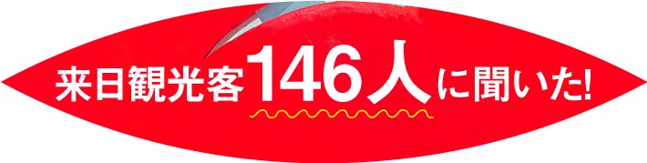 来日観光客146人に聞いた！